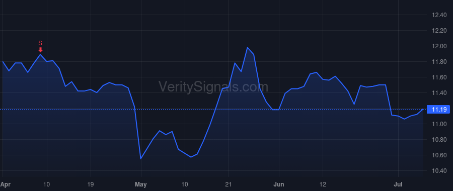 CCCS price after insider trade by ADVENT INTERNATIONAL, L.P.