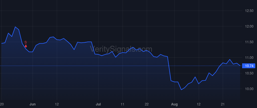 CCCS price after insider trade by Egan Christopher