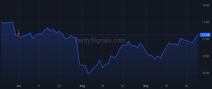 CCCS price after insider trade by Egan Christopher