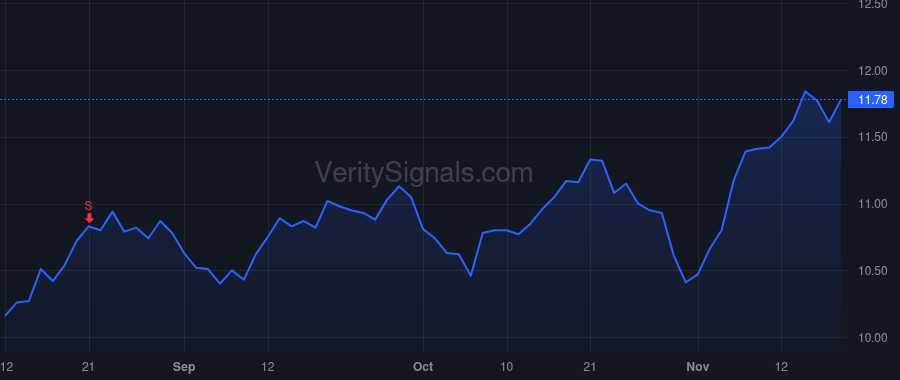 CCCS price after insider trade by GOODSON JOHN PAGE