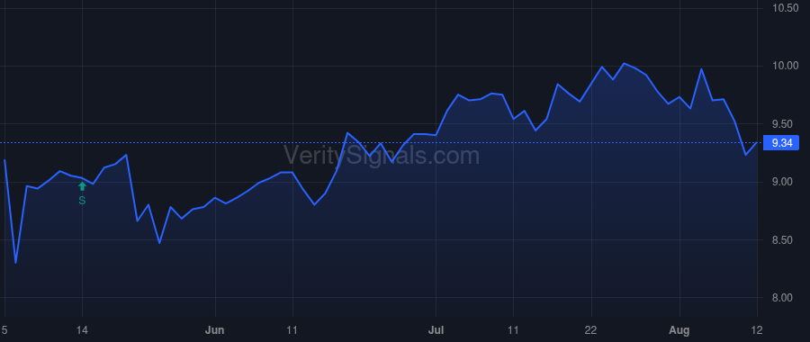 CCCS price after insider trade by Welsh Timothy A