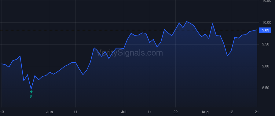 CCCS price after insider trade by Welsh Timothy A
