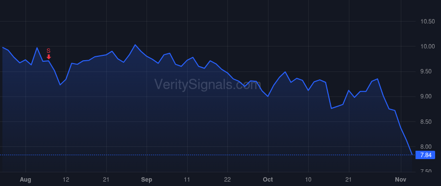 CCCS price after insider trade by ADVENT INTERNATIONAL, L.P.