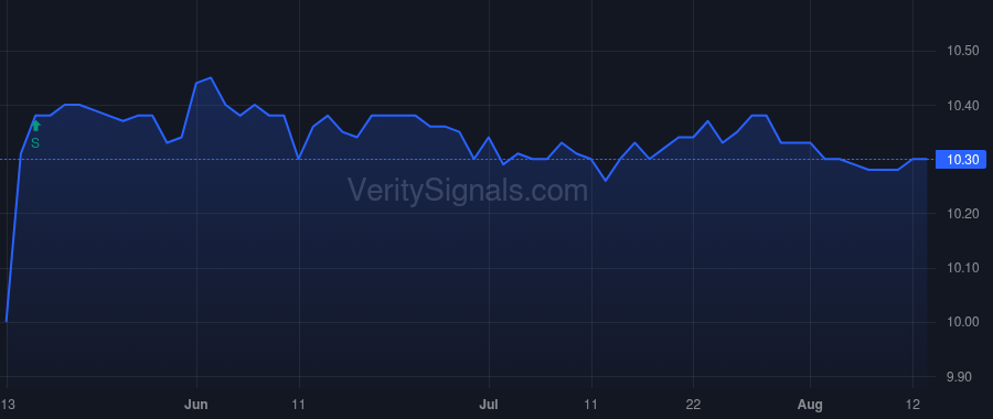 CCCXU price after insider trade by Klein Michael Stuart