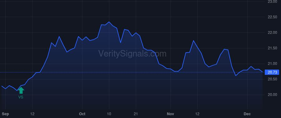CCD price after insider trade by MetLife Investment Management, LLC