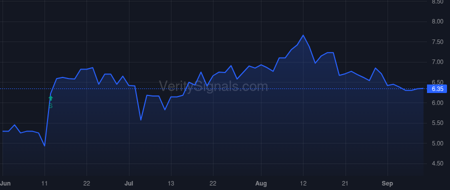 CCEL price after insider trade by Portnoy Mark L.