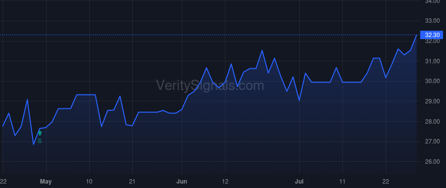 CCFN price after insider trade by Page Paul K
