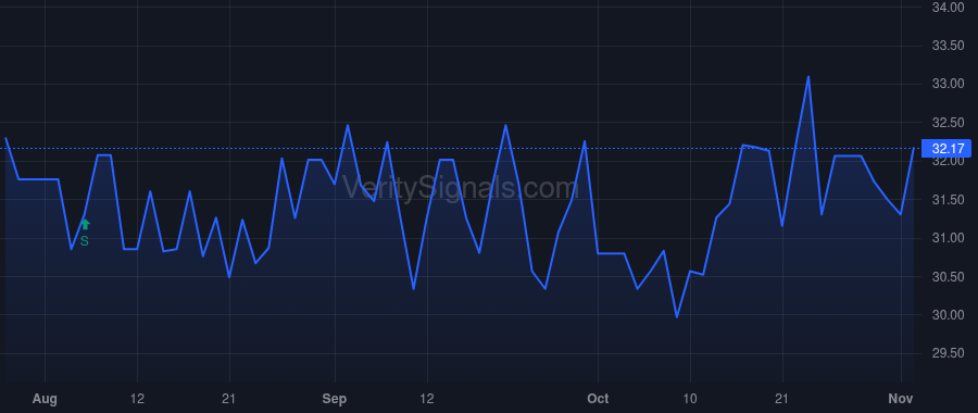 CCFN price after insider trade by ONeill Joseph K Jr