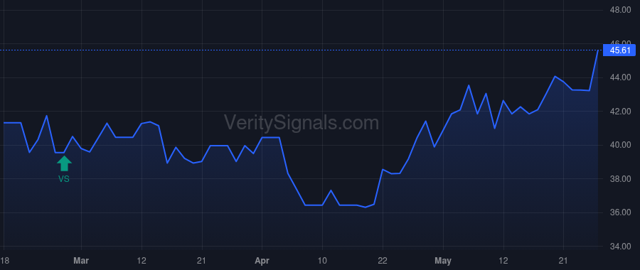CCFN price after insider trade by Weinhoffer Kevin
