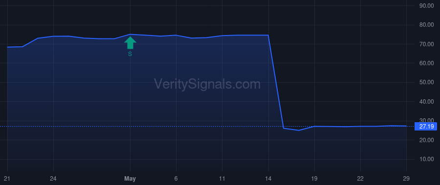 CCFN price after insider trade by Klingerman Brian D