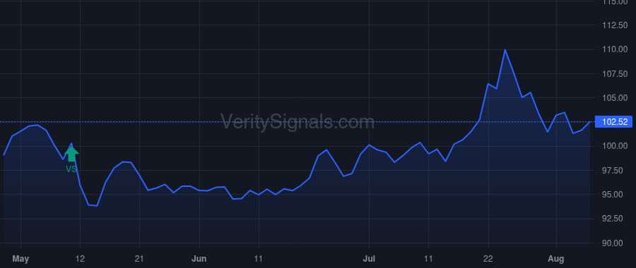 CCI price after insider trade by Stephens Kevin A