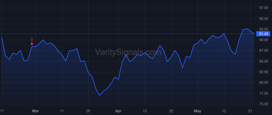 CCI price after insider trade by Adams Edward B JR