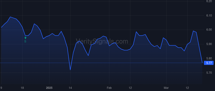 CCIF price after insider trade by MCCABE JOAN Y