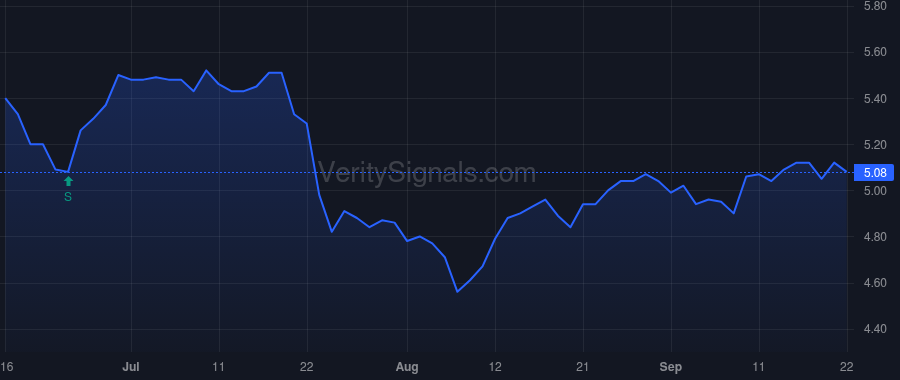 CCIF price after insider trade by Mehta Nishil