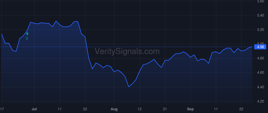 CCIF price after insider trade by Mehta Nishil