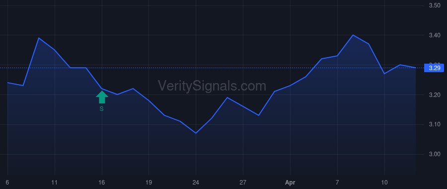 CCIF price after insider trade by Basmadjian Lauren Michelle