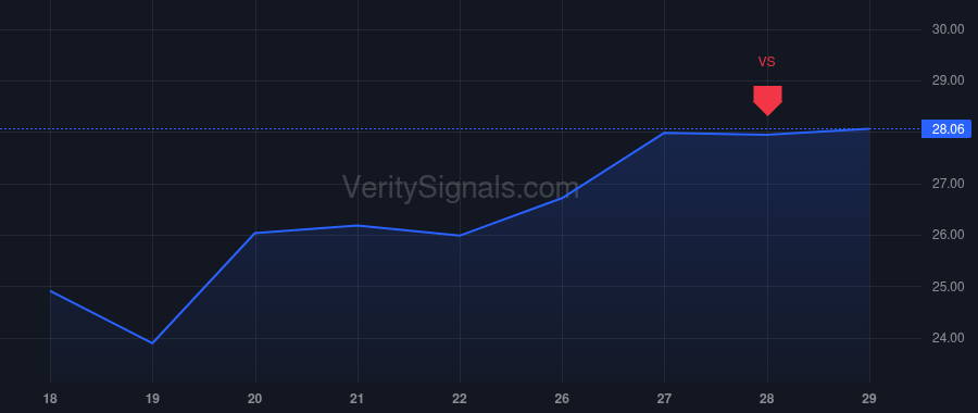 CCL price after insider trade by deynes bettina alejandra