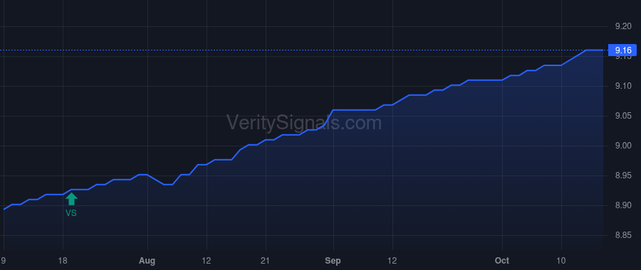 CCLFX price after insider trade by Williams Paul Jay
