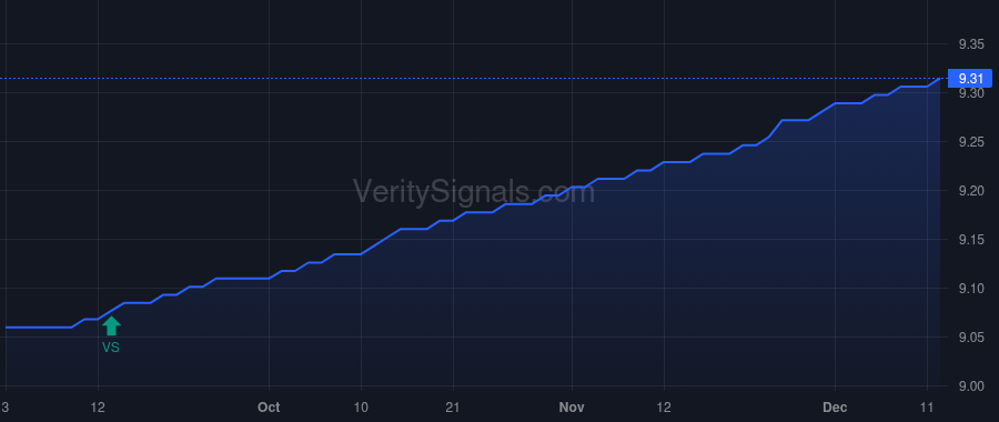 CCLFX price after insider trade by Nesbitt Stephen Lane