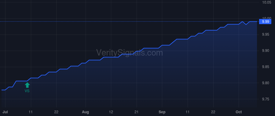 CCLFX price after insider trade by Nesbitt Stephen Lane