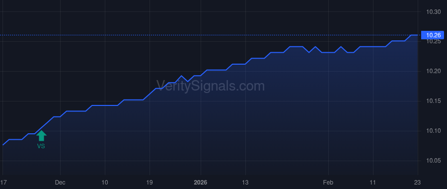CCLFX price after insider trade by Nesbitt Stephen Lane