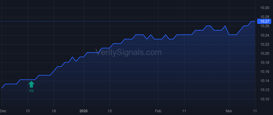 CCLFX price after insider trade by Nesbitt Stephen Lane