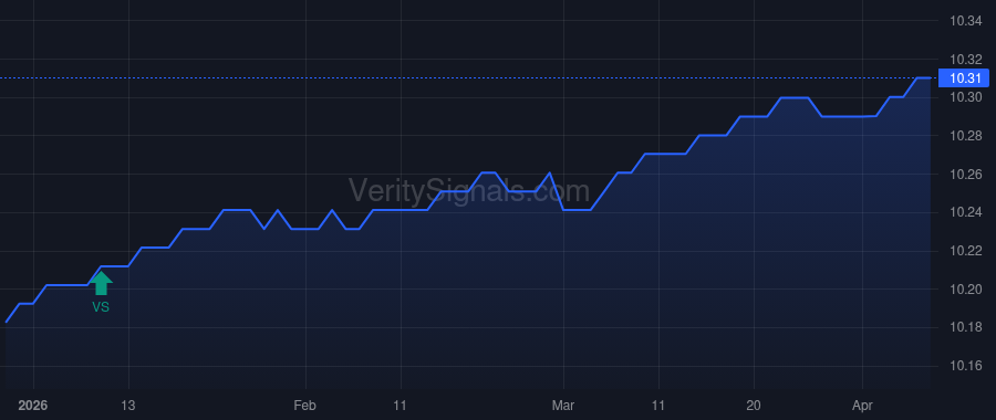 CCLFX price after insider trade by Nesbitt Stephen Lane