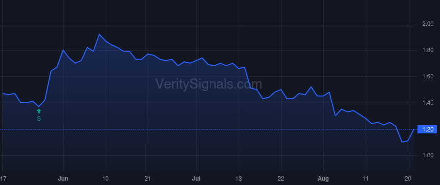 CCLP price after insider trade by JACKSON JOHN EARL