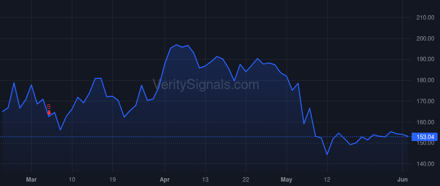 CCMP price after insider trade by Li David H