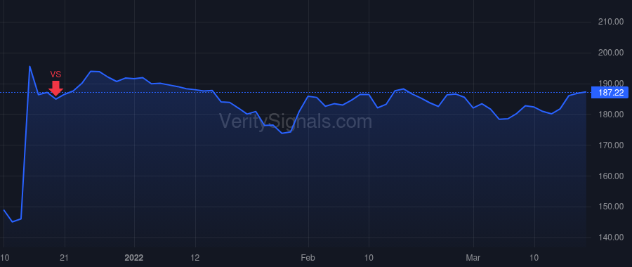 CCMP price after insider trade by Li David H