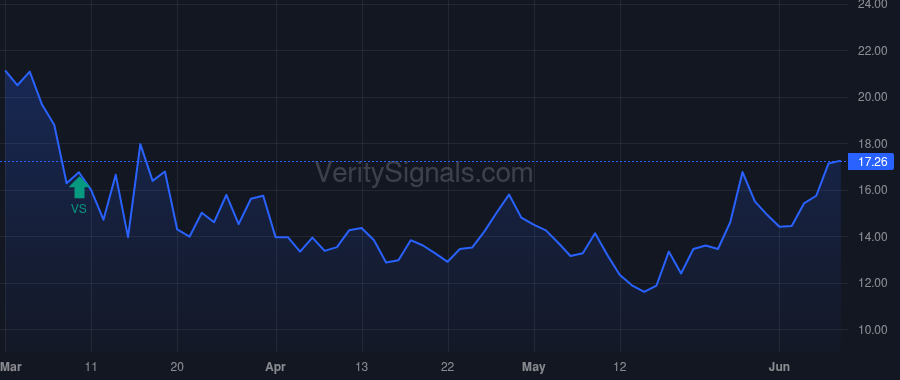 CCNE price after insider trade by BOWER JOSEPH B JR