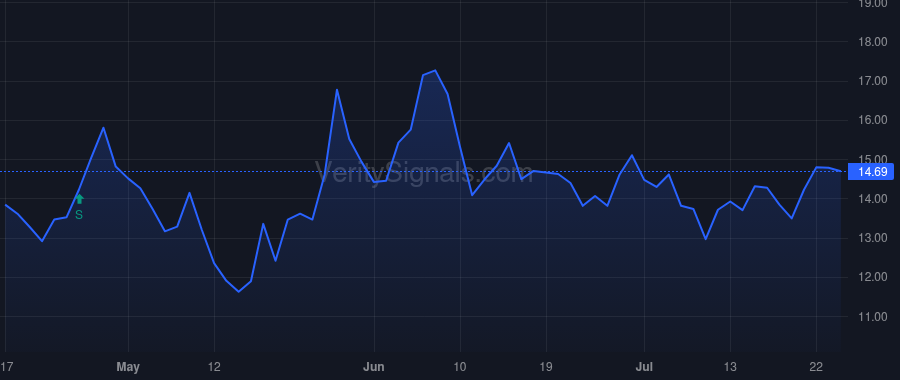 CCNE price after insider trade by Scott Nicholas N. Jr.