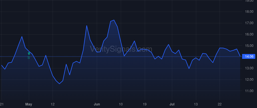 CCNE price after insider trade by BOWER JOSEPH B JR