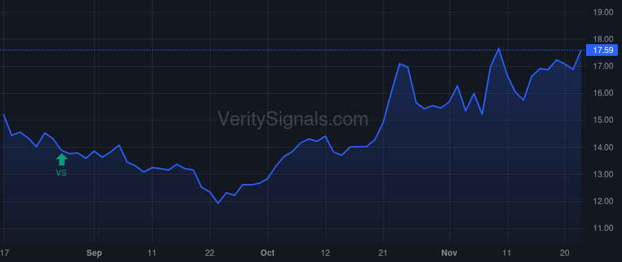 CCNE price after insider trade by BOWER JOSEPH B JR