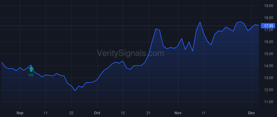 CCNE price after insider trade by LIMA TITO L
