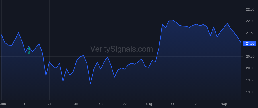 CCNE price after insider trade by Young Julie M.