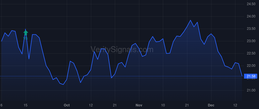 CCNE price after insider trade by BOWER JOSEPH B JR