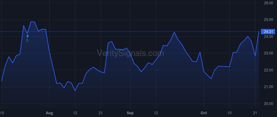 CCNE price after insider trade by POWELL JEFFREY S