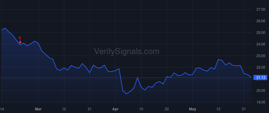 CCNE price after insider trade by Griffith Martin T.