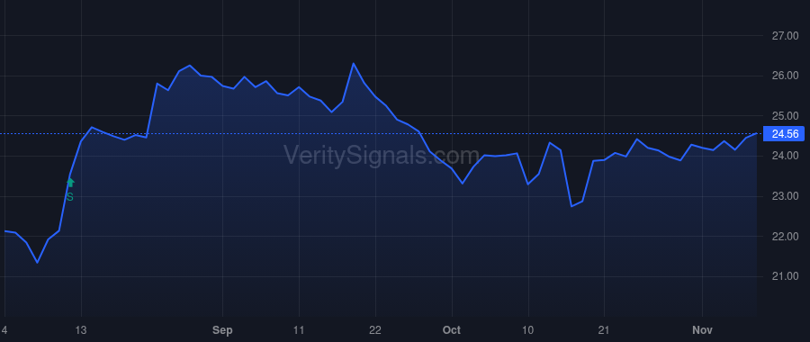 CCNE price after insider trade by POWELL JEFFREY S
