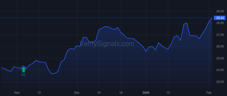 CCNE price after insider trade by Peduzzi Michael D
