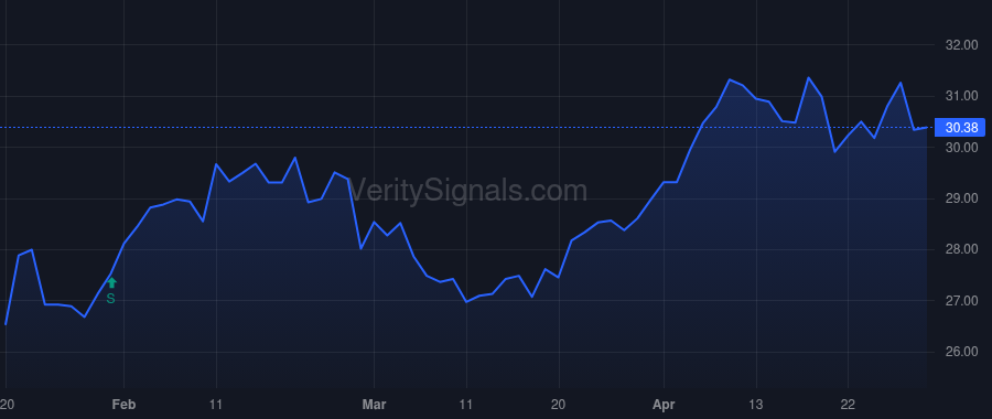 CCNE price after insider trade by POWELL JEFFREY S