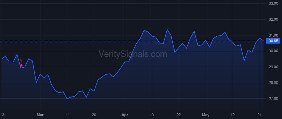 CCNE price after insider trade by Griffith Martin T.