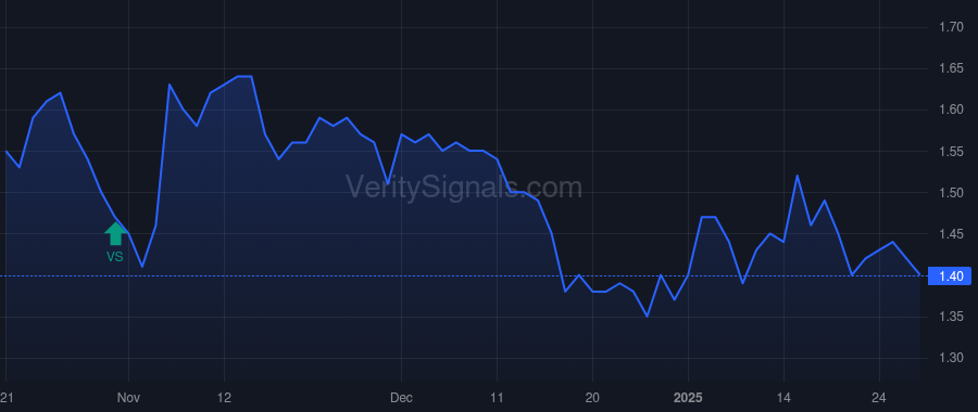 CCO price after insider trade by MORENO ARTURO R