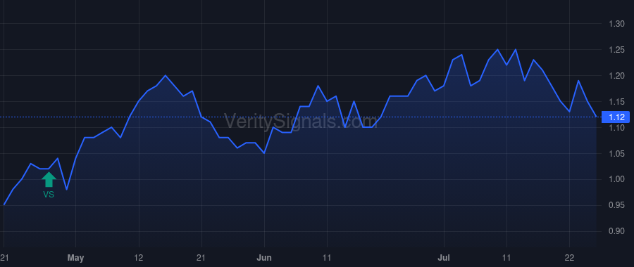 CCO price after insider trade by MORENO ARTURO R