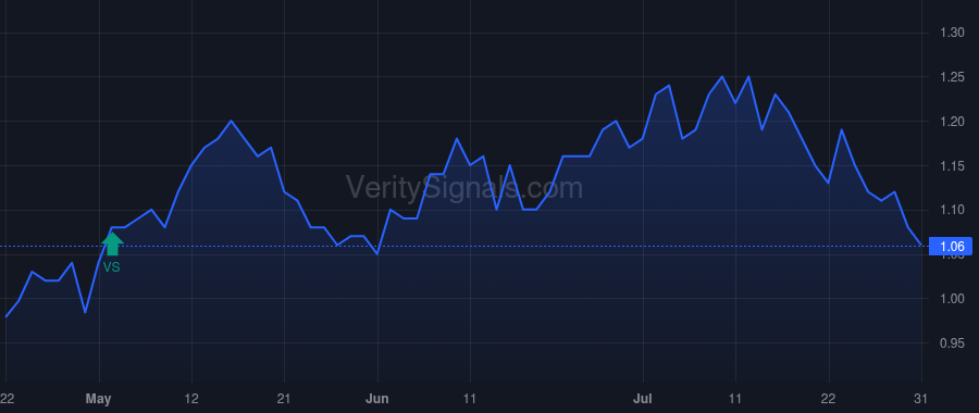 CCO price after insider trade by WELLS SCOTT