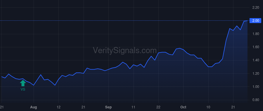 CCO price after insider trade by MORENO ARTURO R