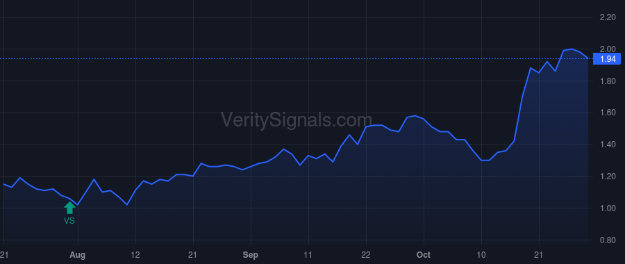CCO price after insider trade by MORENO ARTURO R