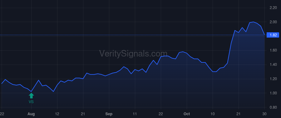 CCO price after insider trade by MORENO ARTURO R
