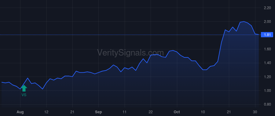 CCO price after insider trade by MORENO ARTURO R